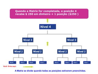 A indústria do marketing de rede superou os $100 bilhões de dólares em faturamento no varejo1