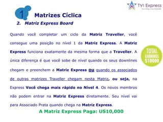 As vendas Norte-Americanas chegam a mais de $34 bilhões de dólares2 www.dsa.org www.wfdsa.org“Acho que o marketing de rede é o negócio da era. Tornou-se inegável que é uma maneira viável de empreendedorismo e independência para milhões de pessoas.”Dr. Stephen R. CoveyEntrevista em Estilos de Vidas de Marketing de Rede