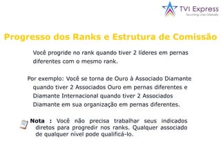 TravellerBoard – AnálisePrático Nível  1   Nível  2   Nível  3   Nível  4 Sócios novos são apresentados por sócios existentes na Matriz Traveller Board.JoeHarryMary Nível 4MaryTonyHarrySue Nível 3YOUAnaSueMelissaTonyHelenHelenPeter Nível 2LindaGregAdamYOUMakeJillAnaAdamLindaGregDanMakeDanJillNovossóciosentram no  Nível  1 e se deslocamparaesquerda