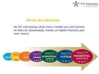 TravellerBoard – MovimentaçõesQuando o  Nível  1 é completado, 2 NOVAS MATRIZES TRAVELLERsãoformadas com uma NOVA fila de 8 posiçõesno  Nível  1, abaixo de cada nova Matriz. Quemestiverqualificado com 2 sócios, assumemosmais altos nivéis.Joe entrana Express board e recebeUS$ 500Nível 4Nível 4Nível 3 Nível 3Nível 2 Nível 2Nível 1Nível 1Nova Matriz#1 – 8 posições no  Nível 1Nova Matriz#2 – 8 posições  no  Nível 1Passo 1: O Sistemaolhaossóciosquetêm 2 associadosDIRETOS e oscolocamemordempara o topo, daesquerdapara a direita.JoeHarryMaryJoeHarryMary Nível 4Passo 2: O Sistemaolhaossóciosque tem 1 associado DIRETO e oscolocamemordempara o topo, daesquerdapara a direita.HarrySueYOUMaryTony Ana Nível 3Step3: O Sistemaolhaossóciosque  tem 0 associado DIRETO e oscolocamemordempara o topo, daesquerdapara a direita.TonyHelenAdamSueMelissaHelenLindaPeterGreg Nível 2YOUBillJillGregDanBillJillAnaAdamLindaDan Nível 1