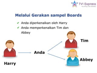 Melalui Gerakan sampel Boards Anda diperkenalkan oleh Harry Anda memperkenalkan Tim dan Abbey Anda Harry Tim Abbey 