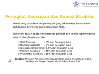 Komisi yang dihasilkan sampai tingkat yang tak terbatas berdasarkan perhitungan diferensial dalam Organisasi Anda. Berikut ini adalah bagan yang berbeda pangkat dan komisi kepemimpinan yang terlibat dengan mereka Catatan:  Presiden Associates mendapat bagian dalam Perusahaan Global Pendapatan dengan berpartisipasi dalam Power Pool 1.Gold Associate   : 5% dari Penjualan Grup 2.Diamond Associate   : 7% dari Penjualan Grup 3.International Diamond   : 8,5% dari Penjualan Grup 4.Platinum Associate   : 10% dari Penjualan Grup 5.Presidential Associate   : 10% dari Penjualan Grup Peringkat Kemajuan dan Komisi Struktur 