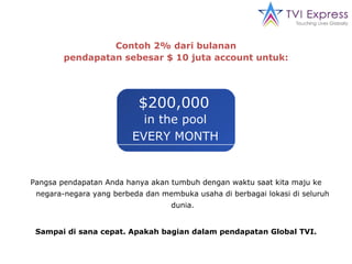 Contoh 2% dari bulanan pendapatan sebesar $ 10 juta account untuk : Pangsa pendapatan Anda hanya akan tumbuh dengan waktu saat kita maju ke negara-negara yang berbeda dan membuka usaha di berbagai lokasi di seluruh dunia. Sampai di sana cepat. Apakah bagian dalam pendapatan Global TVI. in the pool EVERY MONTH $200,000 