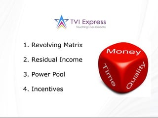 1. Revolving Matrix 2. Residual Income 3. Power Pool 4. Incentives 