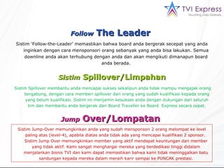 Sistim ‘ Follow-the-Leader ’   memastikan bahwa board anda bergerak secepat yang anda inginkan dengan cara mensponsori orang sebanyak yang anda bisa lakukan. Semua downline anda akan terhubung dengan anda dan akan mengikuti dimanapun board anda berada. Follow   The Leader   Sistim  Spillover  membantu anda mencapai sukses sekalipun anda tidak mampu mengajak orang bergabung, dengan cara memberi spillover dari orang yang sudah kualifikasi kepada orang yang belum kualifikasi. Sistim ini menjamin kesukses anda dengan dukungan dari seluruh tim dan membantu anda bergerak dari Board Traveller ke Board  Express  secara cepat. Sistim   Spillover /Limpahan Sistim  Jump-Over  memungkinkan anda yang sudah mensponsori 2 orang melompat ke level paling atas (level-4), apabila diatas anda tidak ada yang mencapai kualifikasi 2 sponsor.  Sistim  Jump Over  memungkinkan member yang aktif mendapat keuntungan dari member yang tidak aktif. Kami sangat menghargai mereka yang berdedikasi tinggi didalam menjalankan bisnis TVI dan kami dapat memastikan bahwa kami tidak meninggalkan batu sandungan kepada mereka dalam meraih karir sampai ke PUNCAK prestasi. Jump   Over /Lompatan   