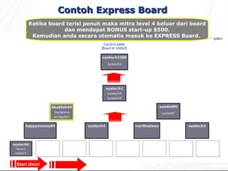 Contoh Express  Board  Ketika board terisi penuh maka mitra level 4 keluar dari board dan mendapat BONUS start-up $500. Kemudian anda secara otomatis masuk ke EXPRESS Board.  Start disini 
