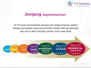 Jenjang  kepemimpinan Di TVI kami menyediakan jenjang karir kepemimpinan sejalan dengan pencapaian yang anda peroleh melalui Plan Kompensasi, dan hal ini akan menjadi sumber incom bagi anda. 