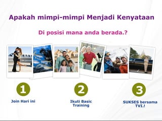 Apakah mimpi-mimpi Menjadi Kenyataan Di   posisi mana anda berada. ? 1 Join  Hari ini 2 Ikuti  Basic Training 3 SUKSES bersama TVI.! 