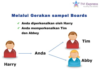 Melalui Gerakan sampel Boards Anda diperkenalkan oleh Harry Anda memperkenalkan Tim dan Abbey Anda Harry Tim Abby 