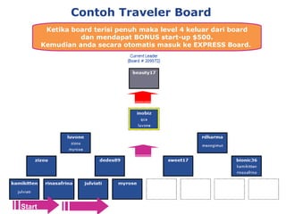 Contoh  Traveler Board  Ketika board terisi penuh maka level 4 keluar dari board dan mendapat BONUS start-up $500. Kemudian anda secara otomatis masuk ke EXPRESS Board.  Start disini 