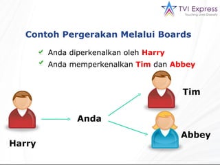 Contoh Pergerakan Melalui Boards  Anda diperkenalkan oleh  Harry Anda memperkenalkan  Tim  dan  Abbey   Anda Harry Tim Abbey 