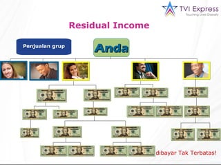 Anda Penjualan grup Residual Income  dibayar Tak Terbatas! 