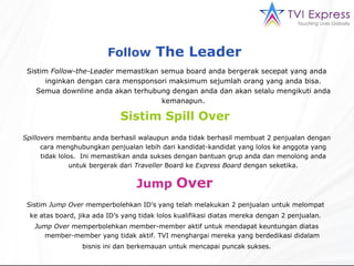 Sistim  Follow-the-Leader  memastikan semua board anda bergerak secepat yang anda inginkan dengan cara mensponsori maksimum sejumlah orang yang anda bisa. Semua downline anda akan terhubung dengan anda dan akan selalu mengikuti anda kemanapun. Follow  The Leader   Spillovers  membantu anda berhasil walaupun anda tidak berhasil membuat 2 penjualan dengan cara menghubungkan penjualan lebih dari kandidat-kandidat yang lolos ke anggota yang tidak lolos.  Ini memastikan anda sukses dengan bantuan grup anda dan menolong anda untuk bergerak dari  Traveller  Board ke  Express Board  dengan seketika. Sistim Spill Over  Sistim  Jump Over  memperbolehkan ID’s yang telah melakukan 2 penjualan untuk melompat  ke atas board, jika ada ID’s yang tidak lolos kualifikasi diatas mereka dengan 2 penjualan .  Jump Over  memperbolehkan member-member aktif untuk mendapat keuntungan diatas member-member yang tidak aktif. TVI menghargai mereka yang berdedikasi didalam  bisnis ini dan berkemauan untuk mencapai puncak sukses. Jump  Over  