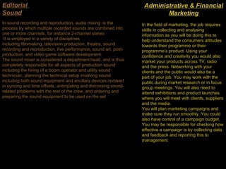 Editorial
Sound
In sound recording and reproduction, audio mixing is the
process by which multiple recorded sounds are combined into
one or more channels, for instance 2-channel stereo.
It is employed in a variety of disciplines
including filmmaking, television production, theatre, sound
recording and reproduction, live performance, sound art, postproduction, and video game software development.
The sound mixer is considered a department head, and is thus
completely responsible for all aspects of production sound
including the hiring of a boom operator and utility sound
technician, planning the technical setup involving sound
including both sound equipment and ancillary devices involved
in syncing and time offsets, anticipating and discussing soundrelated problems with the rest of the crew, and ordering and
preparing the sound equipment to be used on the set

Administrative & Financial
Marketing
In the field of marketing, the job requires
skills in collecting and analysing
information as you will be doing this to
help understand the consumers attitudes
towards their programme or their
programme’s product. Using your
confidence and creativity you would also
market your products across TV, radio
and the press. Networking with your
clients and the public would also be a
part of your job. You may work with the
public during market research or in focus
group meetings. You will also need to
attend exhibitions and product launches
where you will meet with clients, suppliers
and the media.
You will plan marketing campaigns and
make sure they run smoothly. You could
also have control of a campaign budget.
You may be responsible for checking how
effective a campaign is by collecting data
and feedback and reporting this to
management.

 