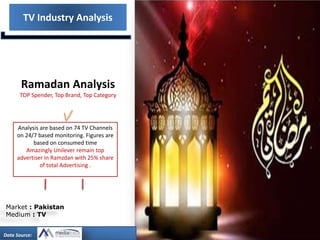 TV Industry Analysis
Data Source:
Market : Pakistan
Medium : TV
Ramadan Analysis
TOP Spender, Top Brand, Top Category
Analysis are based on 74 TV Channels
on 24/7 based monitoring. Figures are
based on consumed time
Amazingly Unilever remain top
advertiser in Ramzdan with 25% share
of total Advertising .
 