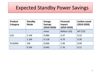 Purchase IntentionPhysical structure:-Remote control facilityDVD connectionSmall Sleek designEasy to useTakes less spaceLess no. of wires16
