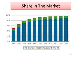 Contd…Technical aspectsEconomic Price Discount offeredQuality:-Good pictureGood soundDynamic contrast ratioHome Theatre17