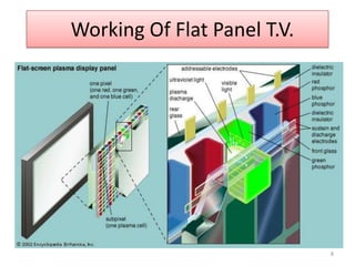   Working Of Flat Panel T.V.8