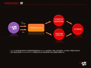 제공




         후원




    의 확산을 위하여 사 앱센터운동본부와       을 맺고 학생 개인개발자 스타트업 기업을 대상으로
하는 앱경진대회           슈퍼앱코리아 및 인큐베이팅 프로그램을 후원합니다
 