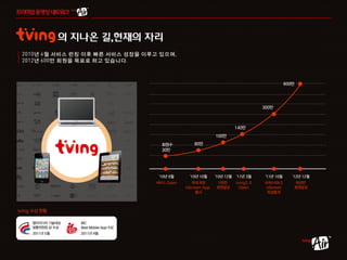 년 월 서비스 런칭 이후 빠른 서비스 성장을 이루고 있으며
년  만 회원을 목표로 하고 있습니다
 