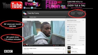 AV views per month
800,000
AV watch time
1.5 million minutes
 