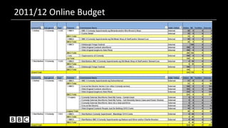 2011/12 Online Budget
 