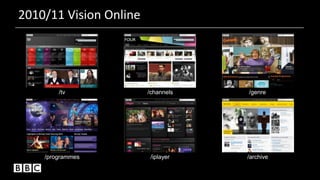 2010/11 Vision Online
/tv /channels /genre
/archive/iplayer/programmes
 