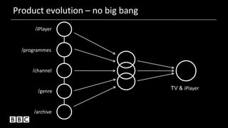 Product evolution – no big bang
TV & iPlayer
/iPlayer
/programmes
/channel
/archive
/genre
 