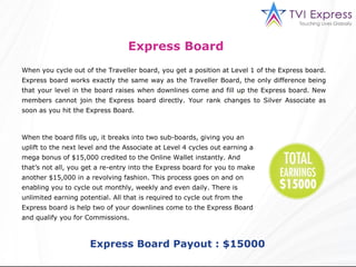 When you cycle out of the Traveller board, you get a position at Level 1 of the Express board. Express board works exactly the same way as the Traveller Board, the only difference being that your level in the board raises when downlines come and fill up the Express board. New members cannot join the Express board directly. Your rank changes to Silver Associate as soon as you hit the Express Board.  When the board fills up, it breaks into two sub-boards, giving you an uplift to the next level and the Associate at Level 4 cycles out earning a mega bonus of $15,000 credited to the Online Wallet instantly. And that’s not all, you get a re-entry into the Express board for you to make another $15,000 in a revolving fashion. This process goes on and on enabling you to cycle out monthly, weekly and even daily. There is unlimited earning potential. All that is required to cycle out from the Express board is help two of your downlines come to the Express Board and qualify you for Commissions.  Express Board   Express Board Payout : $15000 