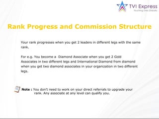 Rank Progress and Commission Structure Your rank progresses when you get 2 leaders in different legs with the same  rank.  For e.g. You become a  Diamond Associate when you get 2 Gold  Associates in two different legs and International Diamond from diamond  when you get two diamond associates in your organization in two different  legs.  Note :  You don’t need to work on your direct referrals to upgrade your    rank. Any associate at any level can qualify you. 