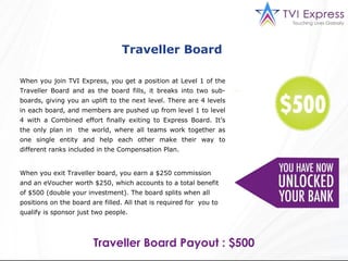 When you join TVI Express, you get a position at Level 1 of the Traveller Board and as the board fills, it breaks into two sub-boards, giving you an uplift to the next level. There are 4 levels in each board, and members are pushed up from level 1 to level 4 with a Combined effort finally exiting to Express Board. It’s the only plan in  the world, where all teams work together as one single entity and help each other make their way to different ranks included in the Compensation Plan. When you exit Traveller board, you earn a $250 commission and an eVoucher worth $250, which accounts to a total benefit of $500 (double your investment). The board splits when all positions on the board are filled. All that is required for  you to qualify is sponsor just two people. Traveller Board  Traveller Board Payout : $500 