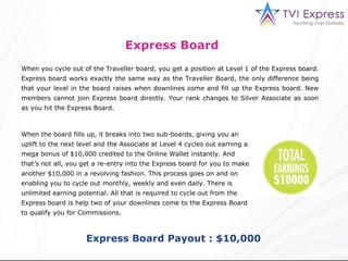 When you cycle out of the Traveller board, you get a position at Level 1 of the Express board. Express board works exactly the same way as the Traveller Board, the only difference being that your level in the board raises when downlines come and fill up the Express board. New members cannot join Express board directly. Your rank changes to Silver Associate as soon as you hit the Express Board.  When the board fills up, it breaks into two sub-boards, giving you an uplift to the next level and the Associate at Level 4 cycles out earning a mega bonus of $10,000 credited to the Online Wallet instantly. And that’s not all, you get a re-entry into the Express board for you to make another $10,000 in a revolving fashion. This process goes on and on enabling you to cycle out monthly, weekly and even daily. There is unlimited earning potential. All that is required to cycle out from the Express board is help two of your downlines come to the Express Board to qualify you for Commissions.  Express Board   Express Board Payout : $10,000 