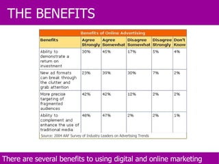 Source: 2004 AAF Survey of Industry Leaders on Advertising Trends THE BENEFITS There are several benefits to using digital and online marketing 