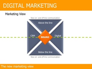 Marketing View Below the line Above the line CRM Digital New on- and off-line communication New on- and off-line communication BRAND DIGITAL MARKETING The new marketing view 