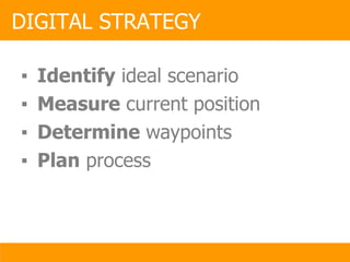 Identify  ideal scenario Measure  current position Determine  waypoints Plan  process DIGITAL STRATEGY 