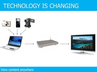 View content anywhere TECHNOLOGY IS CHANGING 