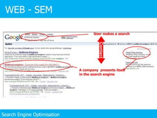 User makes a search Contact A company  presents itself in the search engine WEB - SEM Search Engine Optimisation 