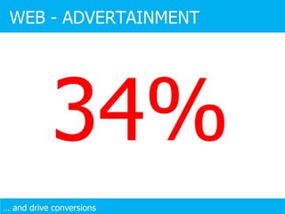 34% WEB - ADVERTAINMENT …  and drive conversions 