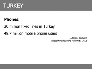 Phones: 20 million fixed lines in Turkey 48.7 million mobile phone users Source: Turkcell, Telecommunications Authority, 2006 TURKEY 