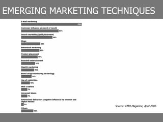EMERGING MARKETING TECHNIQUES Source: CMO Magazine, April 2005 