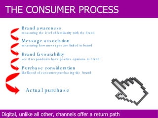 THE CONSUMER PROCESS Digital, unlike all other, channels offer a return path  Brand awareness measuring the level of familiarity with the brand Message association measuring how messages are linked to brand  Brand favourability see if respondents have positive opinions to brand  Purchase consideration likelihood of consumer purchasing the  brand Actual purchase 