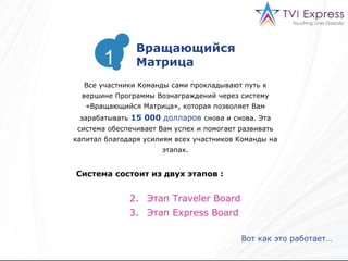 Все участники Команды сами прокладывают путь к вершине Программы Вознаграждений через систему «Вращающийся Матрица», которая позволяет Вам зарабатывать  15   000  долларов  снова и снова. Эта система обеспечивает Вам успех и помогает развивать капитал благодаря усилиям всех участников Команды на этапах. Система состоит из двух этапов  : Вот как это работает …   Вращающийся  Матрица 1 Этап  Traveler Board Этап  Express Board 