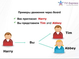 Примеры движения через   Board Вас пригласил  Harry Вы представили   Tim  and  Abbey Вы Harry Tim Abbey 