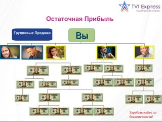 Вы Групповые Продажи Остаточная Прибыль   Зарабатывайте до бесконечности ! 