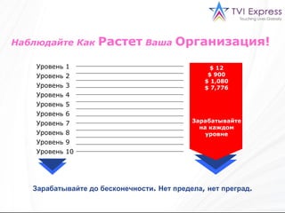 Наблюдайте Как  Растет  Ваша  Организация!   Уровень  1 Уровень  2 Уровень  3 Уровень  4 Уровень  5 Уровень  6 Уровень  7 Уровень  8 Уровень  9 Уровень  10 Зарабатывайте до бесконечности .  Нет предела ,  нет преград . $ 12 $ 900 $ 1,080 $ 7,776 Зарабатывайте на каждом уровне 