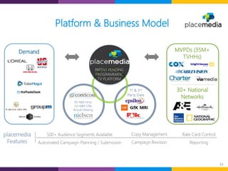 16
Demand
16+MM HHs/
32+MM STBs
Actual Viewing
Behavior
1st & 3rd
Party Data
PATENT PENDING
PROGRAMMATIC
TV PLATFORM
MVPDs (35M+
TVHHs)
500+ Audience Segments Available
Automated Campaign Planning / Submission
Copy Management
Campaign Revision
Rate Card Control
Reporting
placemedia
Features
Platform & Business Model
30+ National
Networks
 