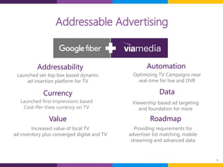 9
Launched set-top box based dynamic
ad insertion platform for TV
Addressability
Launched first Impressions based
Cost-Per-View currency on TV
Currency
Increased value of local TV
ad inventory plus converged digital and TV
Value
Optimizing TV Campaigns near
real-time for live and DVR
Automation
Viewership based ad targeting
and foundation for more
Data
Providing requirements for
advertiser list matching, mobile
streaming and advanced data
Roadmap
Addressable Advertising
 