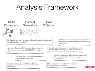 Analysis Framework
Crisis
Dimensions
Content
Dimensions
Data
Collection
 