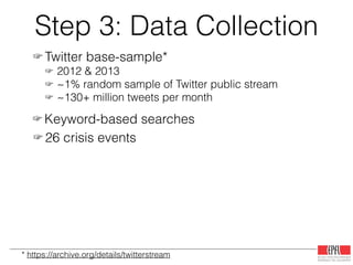 Step 3: Data Collection
☞ Twitter base-sample*
☞ 2012 & 2013
☞ ~1% random sample of Twitter public stream
☞ ~130+ million tweets per month
☞ Keyword-based searches
☞ proper names of affected location
☞ manila ﬂoods, boston bombings, #newyork derailment
☞ proper names of meteorological phenomena
☞ sandy hurricane, typhoon yolanda
☞ promoted hashtags
☞ #SafeNow, #RescuePH, #ReliefPH
☞ 26 crisis events
☞ 14 countries and 8 languages
☞ 12 different hazard types
☞ earthquake, wildﬁre, ﬂoods, bombings, shootings, etc.
!
☞ 15 instantaneous crises
☞ 15 diffused crises
* https://archive.org/details/twitterstream
 