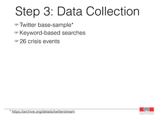Step 3: Data Collection
☞ Twitter base-sample*
☞ 2012 & 2013
☞ ~1% random sample of Twitter public stream
☞ ~130+ million tweets per month
☞ Keyword-based searches
☞ proper names of affected location
☞ manila ﬂoods, boston bombings, #newyork derailment
☞ proper names of meteorological phenomena
☞ sandy hurricane, typhoon yolanda
☞ promoted hashtags
☞ #SafeNow, #RescuePH, #ReliefPH
☞ 26 crisis events
☞ 14 countries and 8 languages
☞ 12 different hazard types
☞ earthquake, wildﬁre, ﬂoods, bombings, shootings, etc.
!
☞ 15 instantaneous crises
☞ 15 diffused crises
* https://archive.org/details/twitterstream
 
